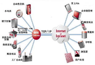 電子信息工程視角下的網(wǎng)絡(luò)技術(shù)開(kāi)發(fā) 創(chuàng)新驅(qū)動(dòng)與未來(lái)趨勢(shì)