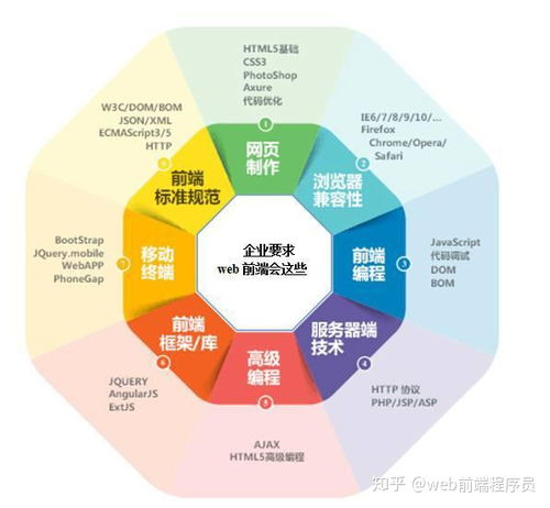 前端開發(fā)能力邊界與行業(yè)前景 網(wǎng)速獲取、轉行機遇與技術脈絡