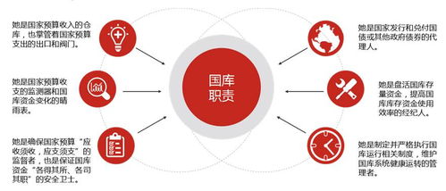 國庫知識小課堂 網(wǎng)絡(luò)技術(shù)的技術(shù)開發(fā)與創(chuàng)新應(yīng)用