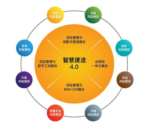 新基建賦能建筑裝飾 5G驅(qū)動(dòng)設(shè)計(jì)升級(jí)，設(shè)計(jì)企業(yè)挖掘新價(jià)值與新增長(zhǎng)