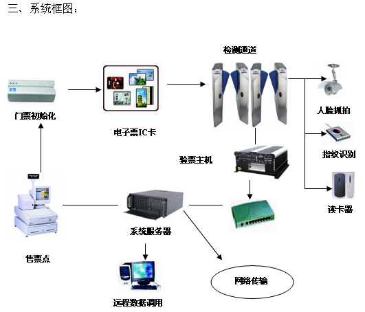 研祥技術(shù)驅(qū)動(dòng) 奧運(yùn)電子門(mén)票與網(wǎng)絡(luò)技術(shù)的融合創(chuàng)新